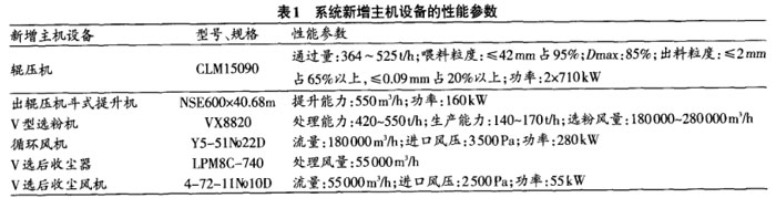 系統(tǒng)新增主機(jī)設(shè)備的性能參數(shù)