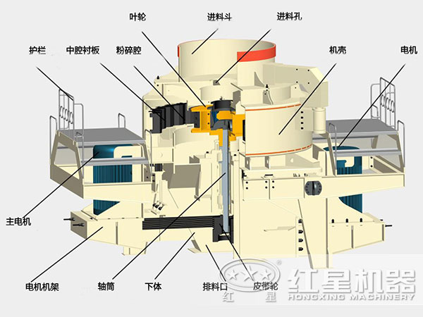 煤塊破碎用VSI破碎機結(jié)構(gòu)，深腔轉(zhuǎn)子，封閉式破碎