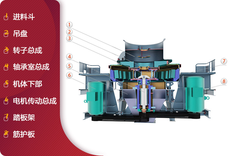 HVI沖擊式制砂、整形機結(jié)構(gòu)簡圖