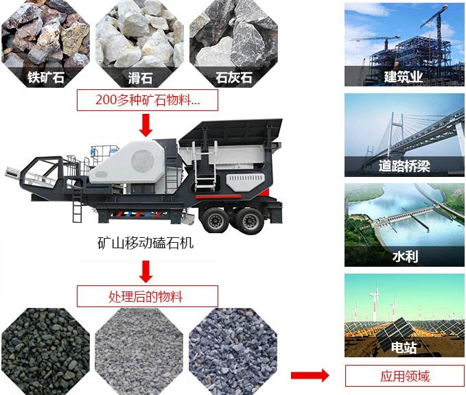 礦山移動磕石機(jī)，可處理近200多種物料