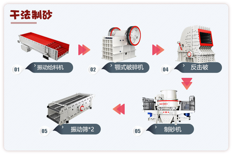 日產(chǎn)3000噸青石破碎、制砂生產(chǎn)線流程圖