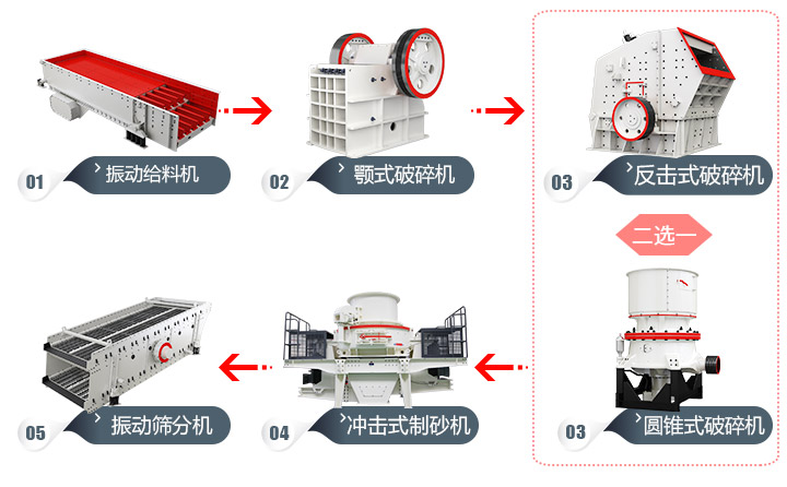 石頭加工成建筑用沙流程，多種方案，各有所長(zhǎng) 