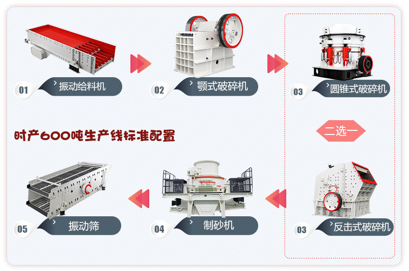 河卵石制砂生產(chǎn)線流程，更多配置等你來選 