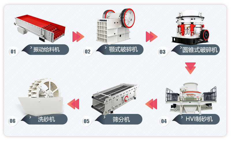 機(jī)制砂設(shè)備生產(chǎn)流程