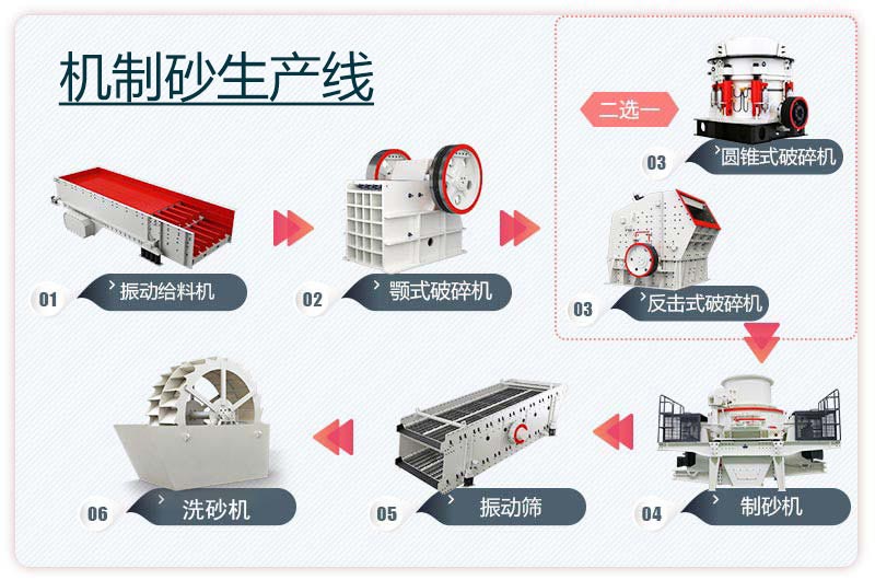 大型機(jī)制砂生產(chǎn)線工藝流程圖