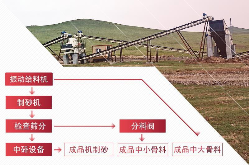 石灰石制砂工藝流程