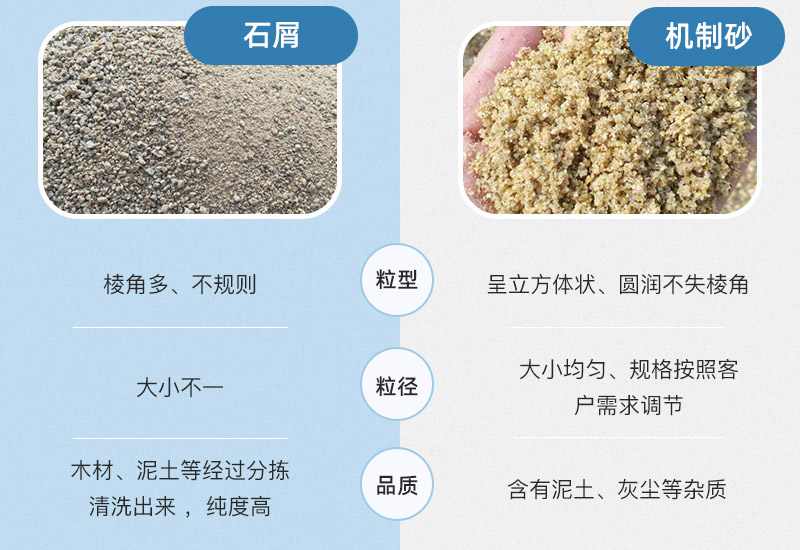 石屑與機制砂的區(qū)別