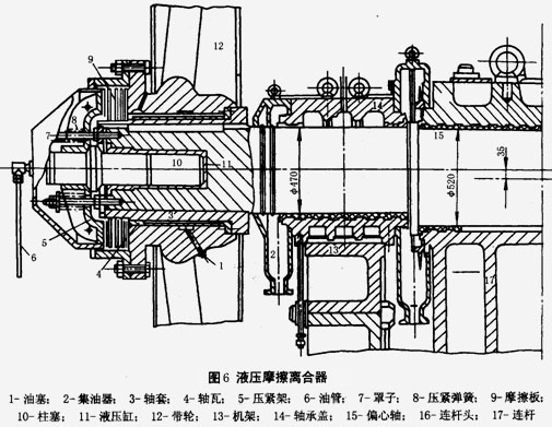 液壓摩擦離合器