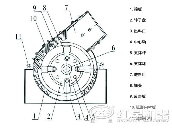 一次成型錘式破碎機結構