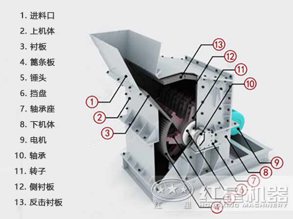 節(jié)能環(huán)保細(xì)碎機(jī)結(jié)構(gòu)圖