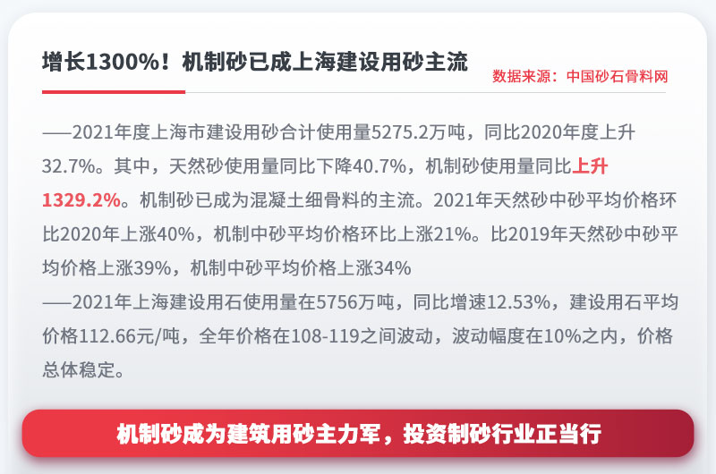 機(jī)制砂成為建設(shè)用砂主流，投資制砂行業(yè)正當(dāng)行 